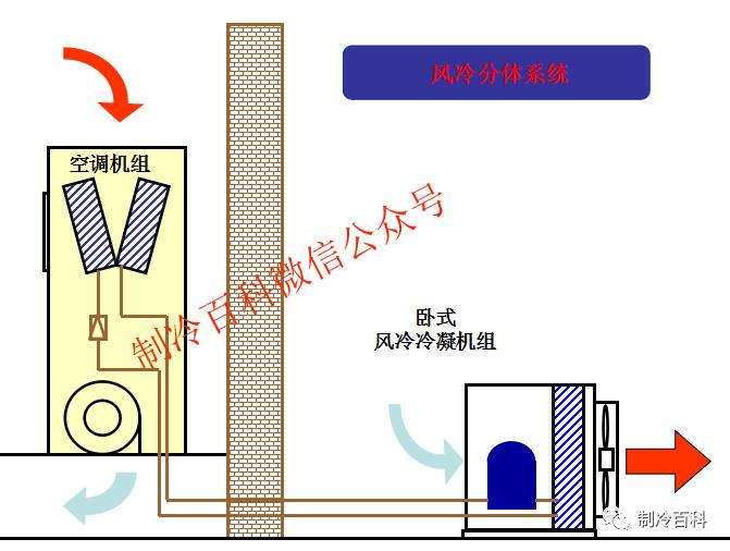 機(jī)房空調(diào)冷凝器設(shè)計